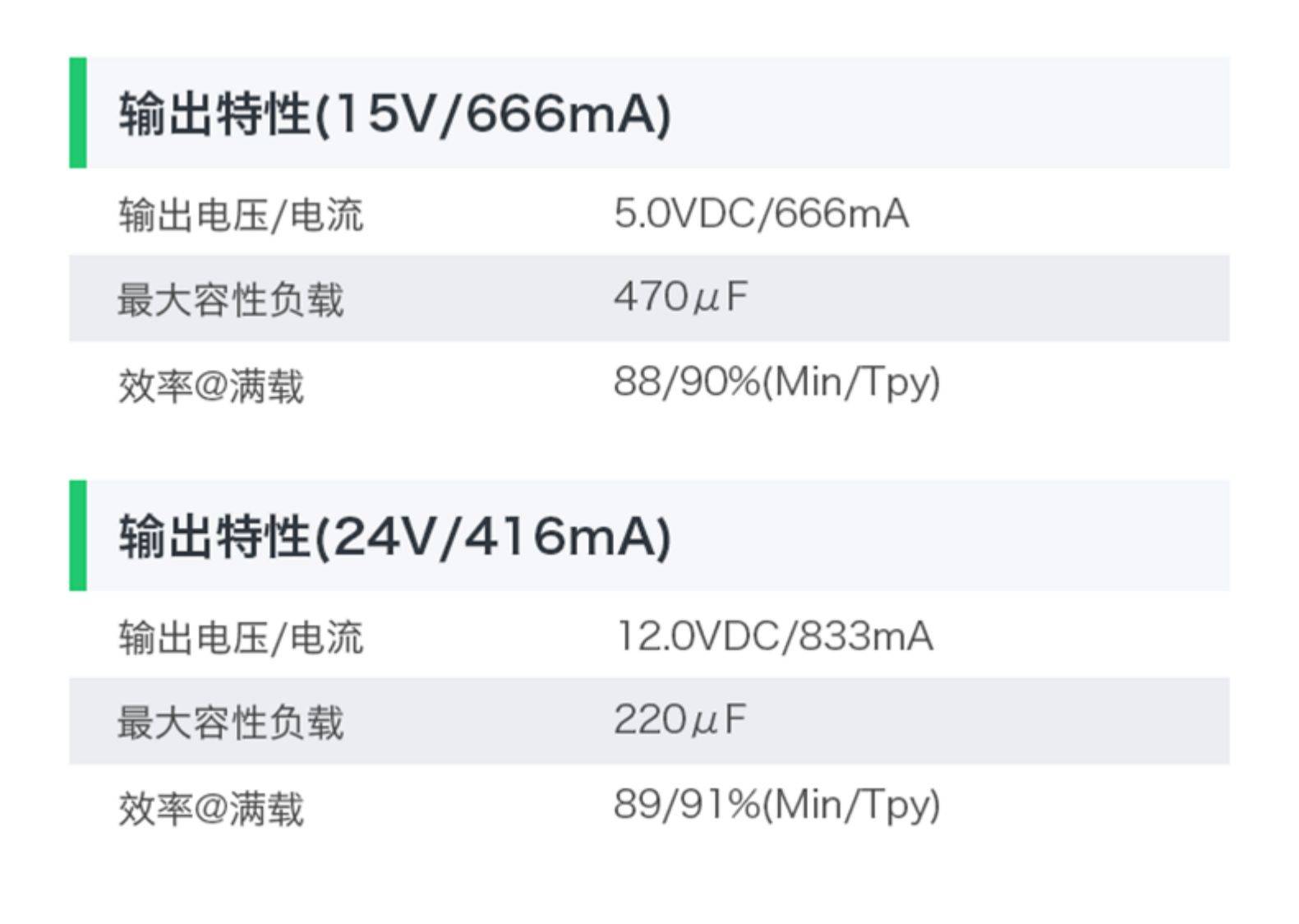 https://resource.gicisky.net/lgb/dd/24V转5V10W直流隔离稳压电源模块10D2405 DC-DC降压开关电源模块/6.jpg